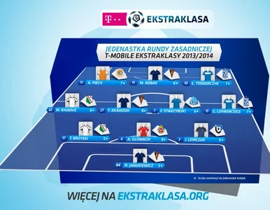 Miniatura: Oto jedenastka rundy zasadniczej T-ME