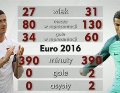 Miniatura: Pojedynek gwiazd Lewandowski kontra Ronaldo
